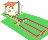 systeme assainissement autonome